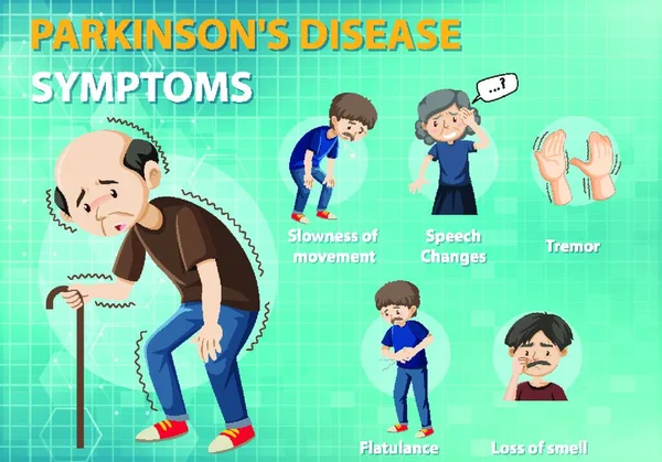 Síntomas Enfermedad Parkinson Infografía — Archivo Imágenes Vectoriales