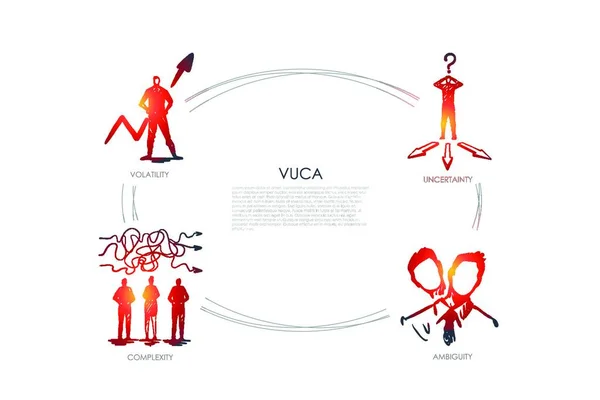 Vuca Word Onzekerheid Ambiguïteit Complexiteit Volatiliteit Ingesteld Concept — Stockvector