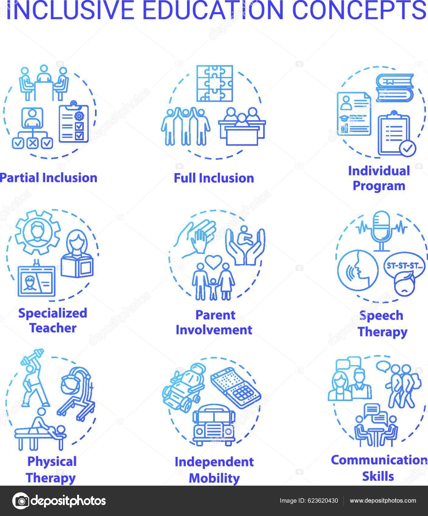Inclusive Education Concept Icons Set Individual Program Partial Full
