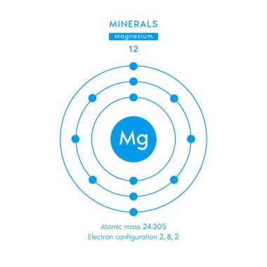 Mineraller için mavi sembol ve elektron diyagramı magnezyum kimyasal element ve atom numarası. Periyodik tablonun kimyasal elementi. Tıbbi ve bilimsel kavramlar. Vektör EPS10.