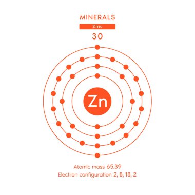 Çinko mineraller için turuncu sembol ve elektron diyagramı. Kalsiyum kimyasal element ve atom numarası. Periyodik tablonun kimyasal elementi. Tıbbi ve bilimsel kavramlar. Vektör EPS10.
