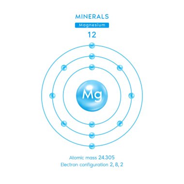 Sembol elektron diyagramı mavi 3d. Mineraller, magnezyum kimyasal element ve atom numarası. Periyodik tablonun kimyasal elementi. Bilimsel kavramlar. Vektör EPS10.