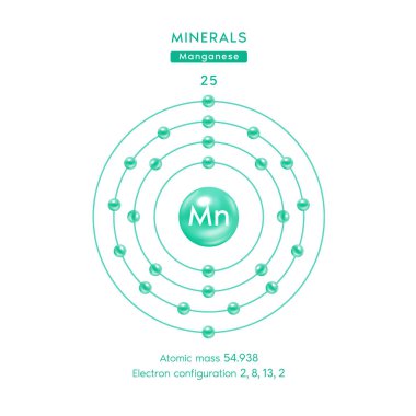 Sembol elektron diyagramı yeşil 3d. Mineraller, manganez kimyasal elementi ve atom numarası. Periyodik tablonun kimyasal elementi. Bilimsel kavramlar. Vektör EPS10.