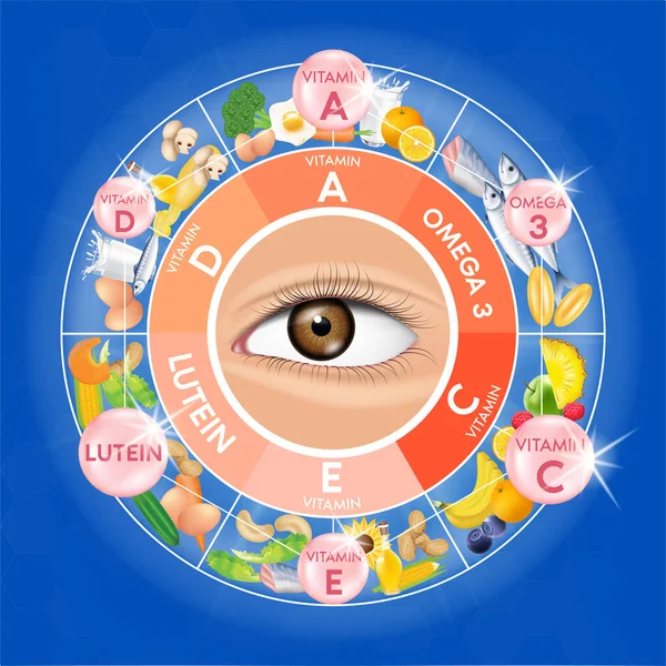 维生素 Lutein和Omega 食物换好视力和健康的眼睛 选择有助于改善视力的产品 3D矢量Eps10示例 — 图库矢量图片