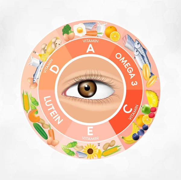 Witaminy Luteina Omega Jedzenie Dla Dobrego Wzroku Zdrowych Oczu Wybór — Wektor stockowy