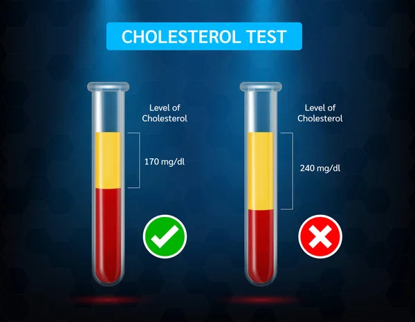 Tes Darah Medis Kolesterol Dalam Tabung Reaksi Skala Kolesterol Meter - Stok Vektor