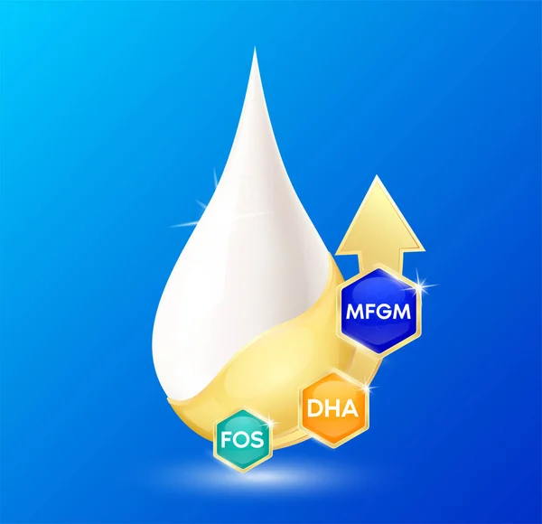 Kropelki Mleka Mfgm Milk Fat Globule Membrane Witaminy Omega Dha — Wektor stockowy