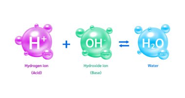 Acid, neutral and base. Potential of Hydrogen ion, Hydroxide ion and water. Acidic solution. Ecology and biochemistry concept. on white background. 3D Vector Illustration. clipart