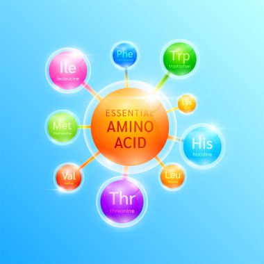 Temel amino asit kompleks molekülü. Mineraller vücut ve kaslar için gerekli vitamin besinleri. Tasarımsal diyet ürünleri reklamları için. Vektör.