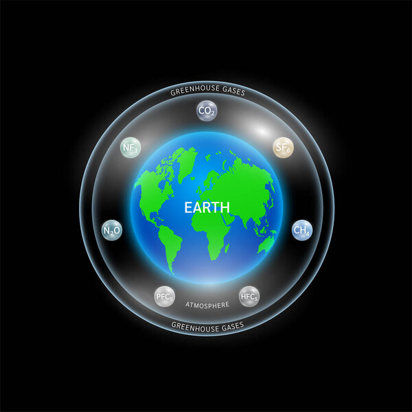 Greenhouse gases. Earth in bubbles gas Carbon dioxide Methane Nitrous oxide SF6 NF3 surrounded. Air pollution emissions with industrial, forest fires, agriculture livestock, electronic devices. Vector