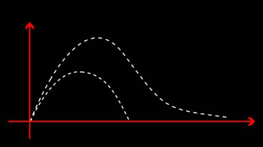 Büyümeyi ve gerçek büyüme analizini açıklayan başka bir grafikle noktalanmış grafik. 3d Infographics. Kamera hareketi ya da açısı olan 3d Çizelgesi.