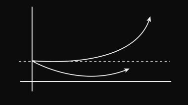 Yaratıcı borsa grafiği, yüksek çözünürlüklü yatırım grafiği animasyonuna dönüş. grafik canlandırması.