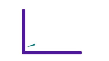 İş Analizlerinin Büyüyen Animasyonu