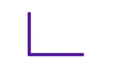 İş Analizlerinde Animasyon Büyüyor