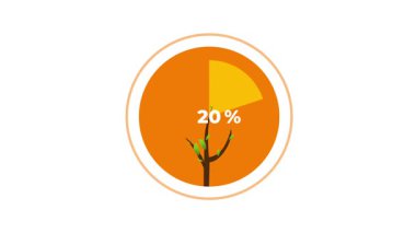 Yenilenebilir enerji ve çevre bilincinin önemini vurgulayan, stilize edilmiş bir bitki ve% 100 sürdürülebilirlik markasından oluşan çevre dostu bir rozet..