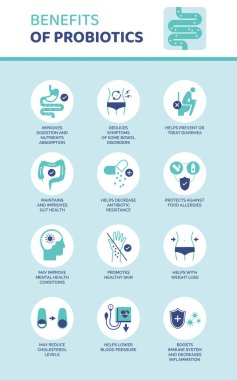 Probiyotik tıbbi bilgilerin ikonlar seti ile faydaları: sindirim sistemi sağlığı ve refah