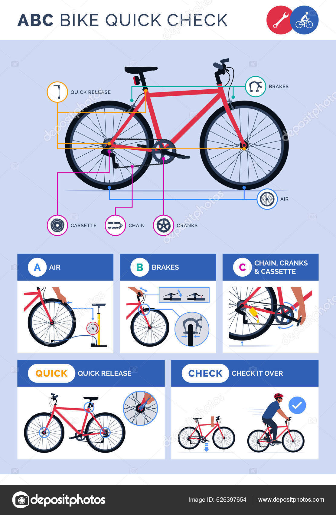 Abc Ποδήλατο Γρήγορο Έλεγχο Infographic Εικονίδια Μέρη Ποδήλατο Προ Βόλτα  Διανυσματικό Αρχείο από ©elenabs626397654