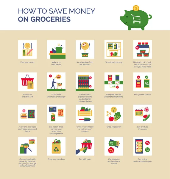 Hogyan Lehet Pénzt Megtakarítani Élelmiszerekre Megélni Költségvetési Tippekből — Stock Vector
