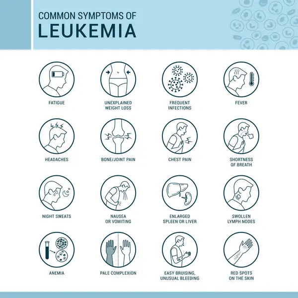 Sinais Sintomas Comuns Leucemia Conjunto Ícones Conceito Cuidados Saúde Medicina — Vetor de Stock