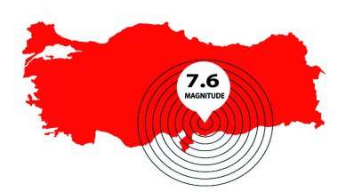 turkey earthquake, magnitude, turkey flag