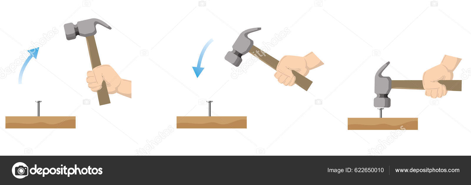 Example Pressure Force Exerted Nail Wood Help Hammer Physics Lesson