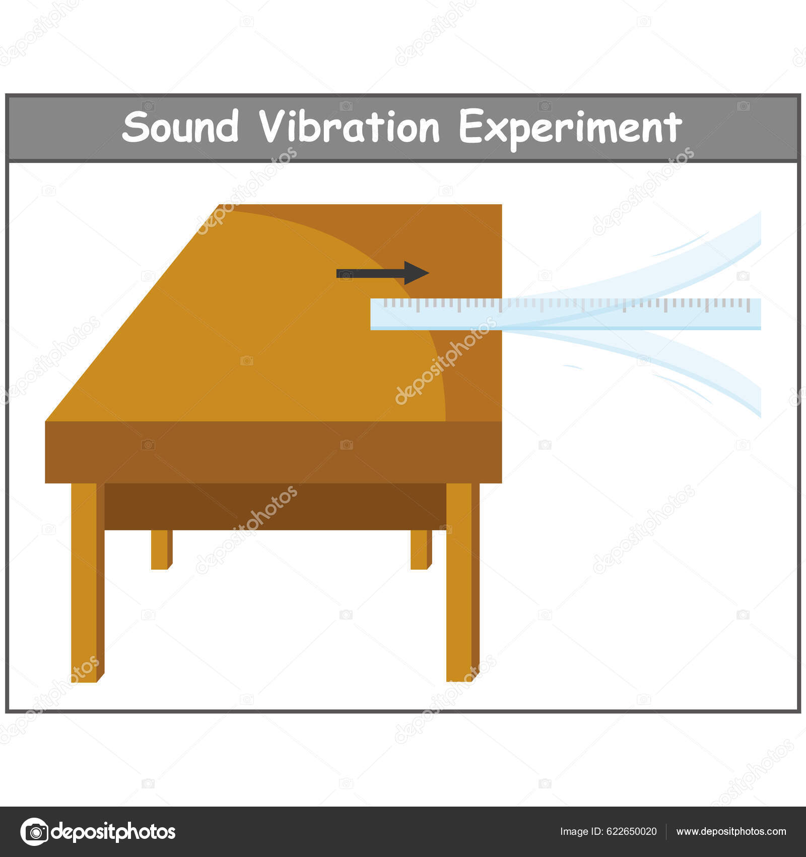 ruler sound experiment