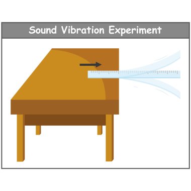 ses titreşim deneyi cetvel ile