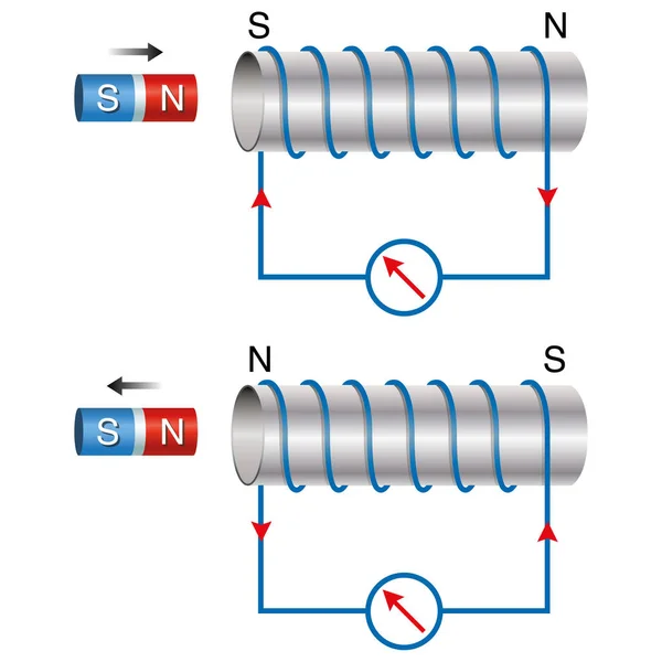 Elektromanyetik Indüksiyonun Fiziksel Gösterimi Değişen Manyetik Alanda Elektrik Iletkeni Boyunca — Stok Vektör