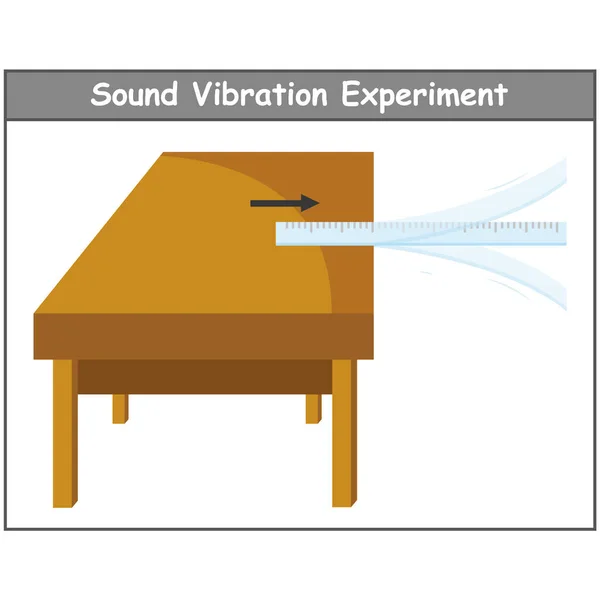 Sound Vibration Experiment Ruler — Stock Vector