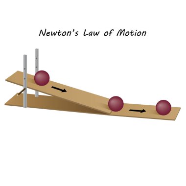 Newton 'un Hareket Kanunu. Top uçağın tepesinde. Fizik