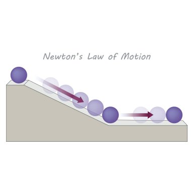 Newton 'un Hareket Kanunu. 