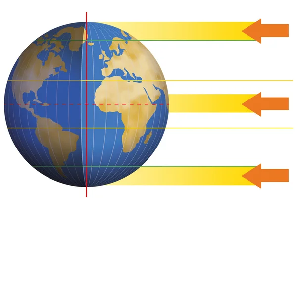 太阳光以不同的角度照射在地球上 太阳光直射地球的光线 — 图库矢量图片
