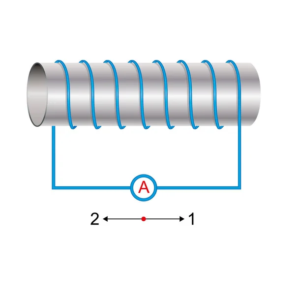 Fysica Winding Coil Inductor Spoel Circuit — Stockvector