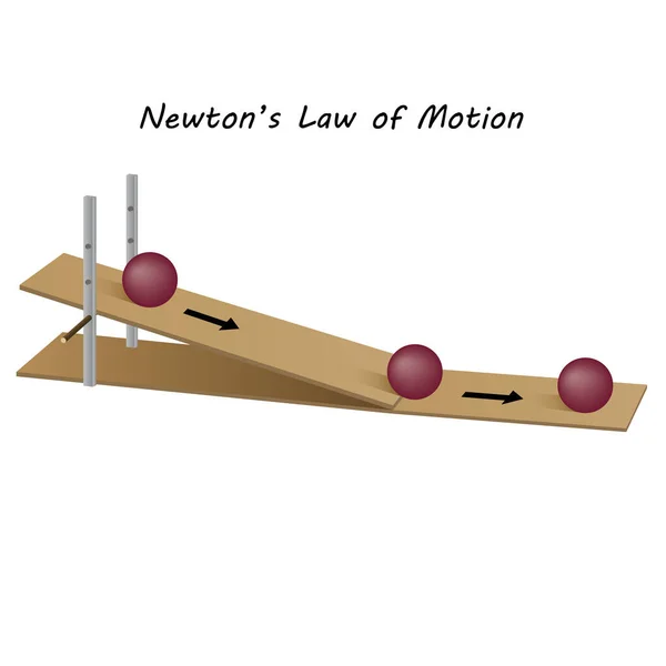 牛顿的运动定律 倾斜平面上的球 物理学 — 图库矢量图片