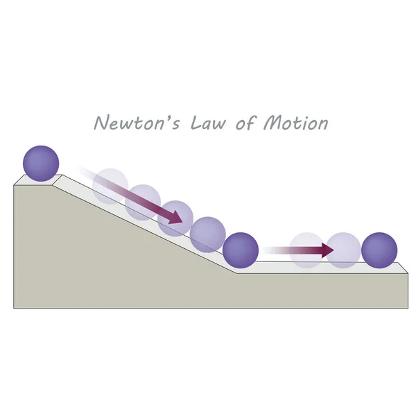 Loi Mouvement Newton Sujet Physique Sur Dynamique Ball Inclined Plane — Image vectorielle