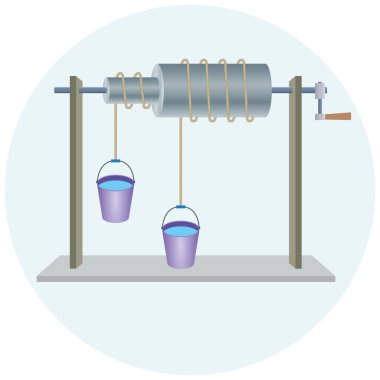 Force and Motion, Support and Motion - Thrust and linear momentum Physics shapes, Lifting loads, Pulling loads wheel and axle (simple machines) clipart