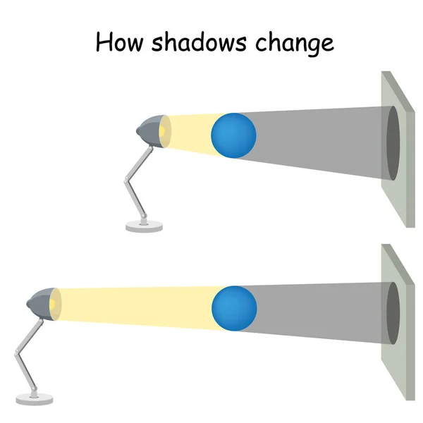 影の大きさがどのように変化するかを示す光実験図のベクトル図 — ストックベクタ
