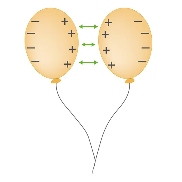 Électricité Statique Deux Charges Repoussent Diagramme Ballon — Image vectorielle