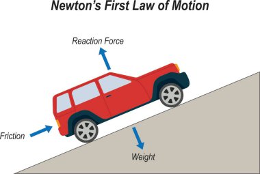 Newton 'un İlk Hareket Kanunu. Fizik eğitimi çizimi