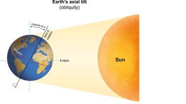 Mevsim düzeni. Dünya 'nın eksensel eğimi. Astronomi. Dünyanın eğikliği. vektör illüstrasyonu