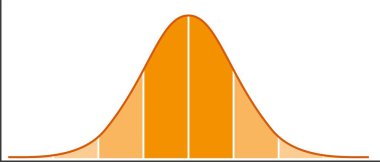 Gauss Dağıtımının Matematiksel Tasarımı (Çan Eğrisi). Beyaz arkaplanda Gaussian Dağıtımının vektör illüstrasyonu.
