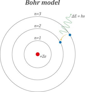 Bohr modeli ya da Rutherford-bohr modeli. yörüngeleri, elektronları, nükleonları, enerji seviyeleri ve denklemi olan atomun. Vektör illüstrasyonu beyaz arkaplanda izole edildi.