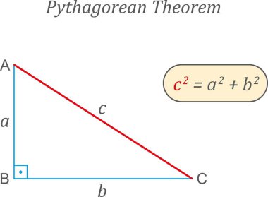 Matematikte Pisagor teoremi. Öğretmenler ve öğrenciler için matematiksel bilimsel kaynaklar. Vektör illüstrasyonu beyaz arkaplanda izole edildi.