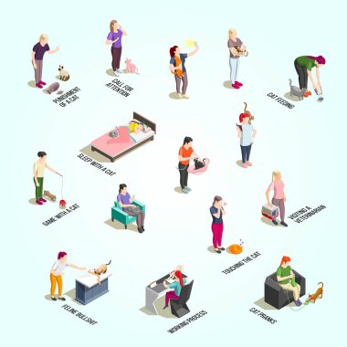 insan eliyle izometrik bileşim ve insan beynine ve insan vektör illüstrasyonuna sahip insan karakterleri