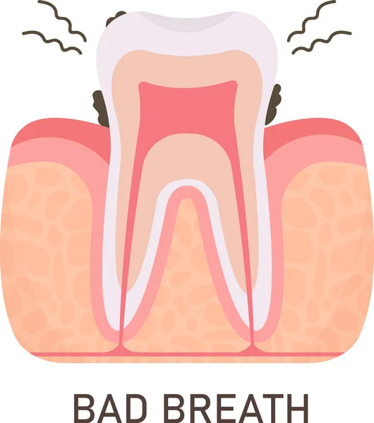 Bed Breath Tooth Problem Vector Illustration — Stock Vector