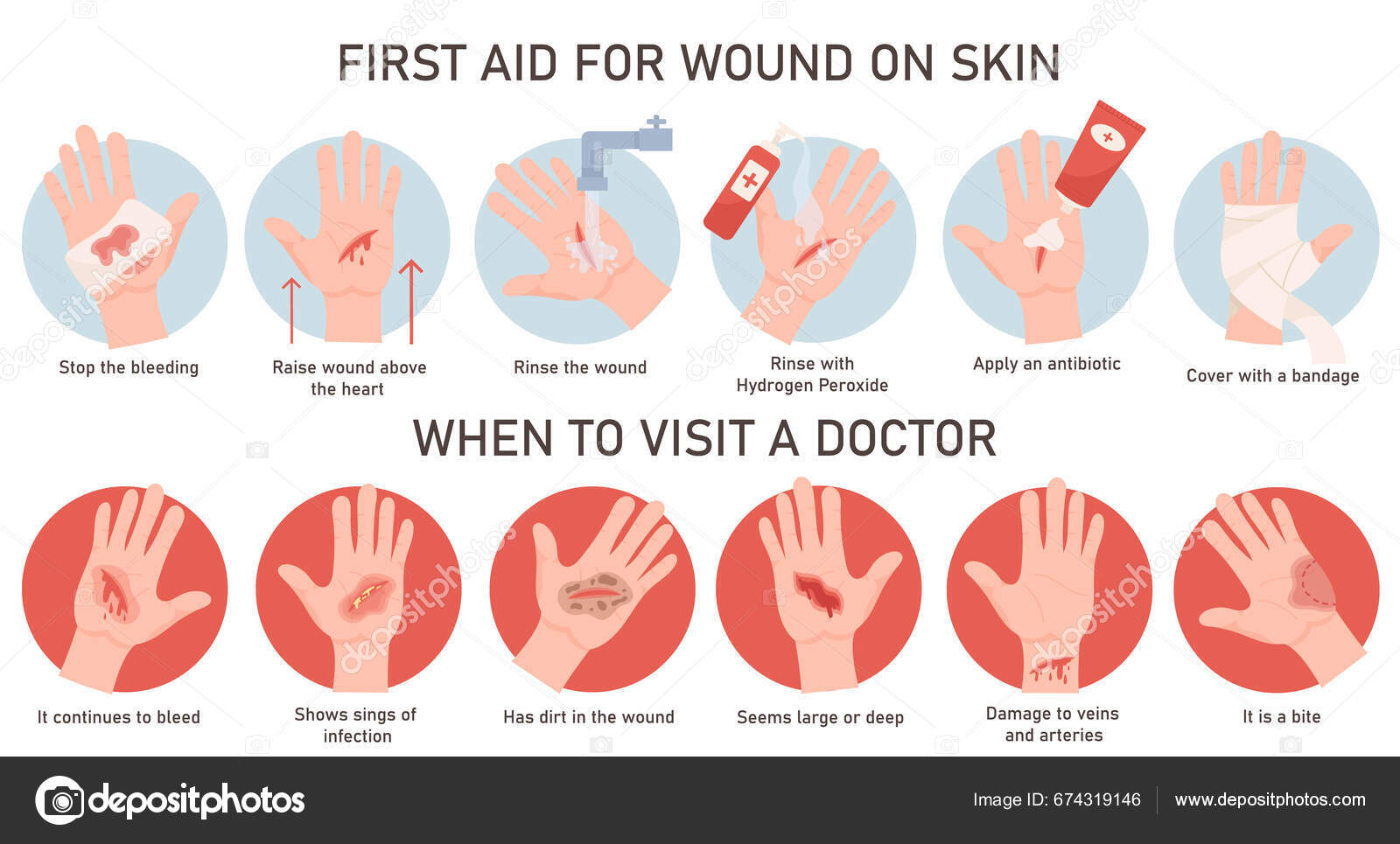 Emergency Situation First Aid Treatment Wound Hand Skin Infographic ...