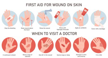 Emergency situation and first aid treatment for wound on hand skin infographic medical poster. Vector illustration rescue procedure to stop bleeding and infection spread, dangerous stage and risk case clipart