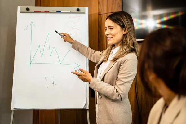 Young Caucasian female coach or speaker make whiteboard presentation for diverse employees in office, focused biracial woman trainer present business project on flip chart at meeting