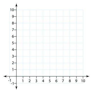 İki boyuttaki boş kartezyen koordinat sistemi. X ve Y eksenli dikdörtgen koordinat düzlemi kare işaretinde. Matematik ölçeği şablonu. düz biçim.