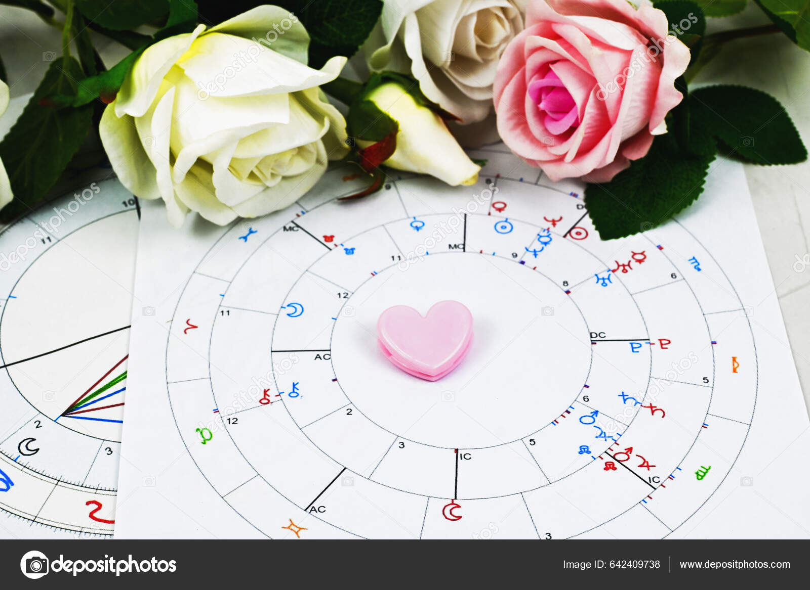 Birth Chart Compatibility Synastry Birth Chart Compatibility Synastry